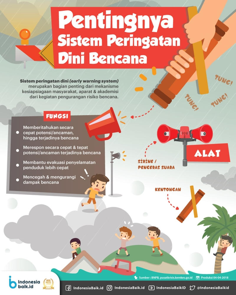 Infografis Cara Menghadapi Gempa Bumi