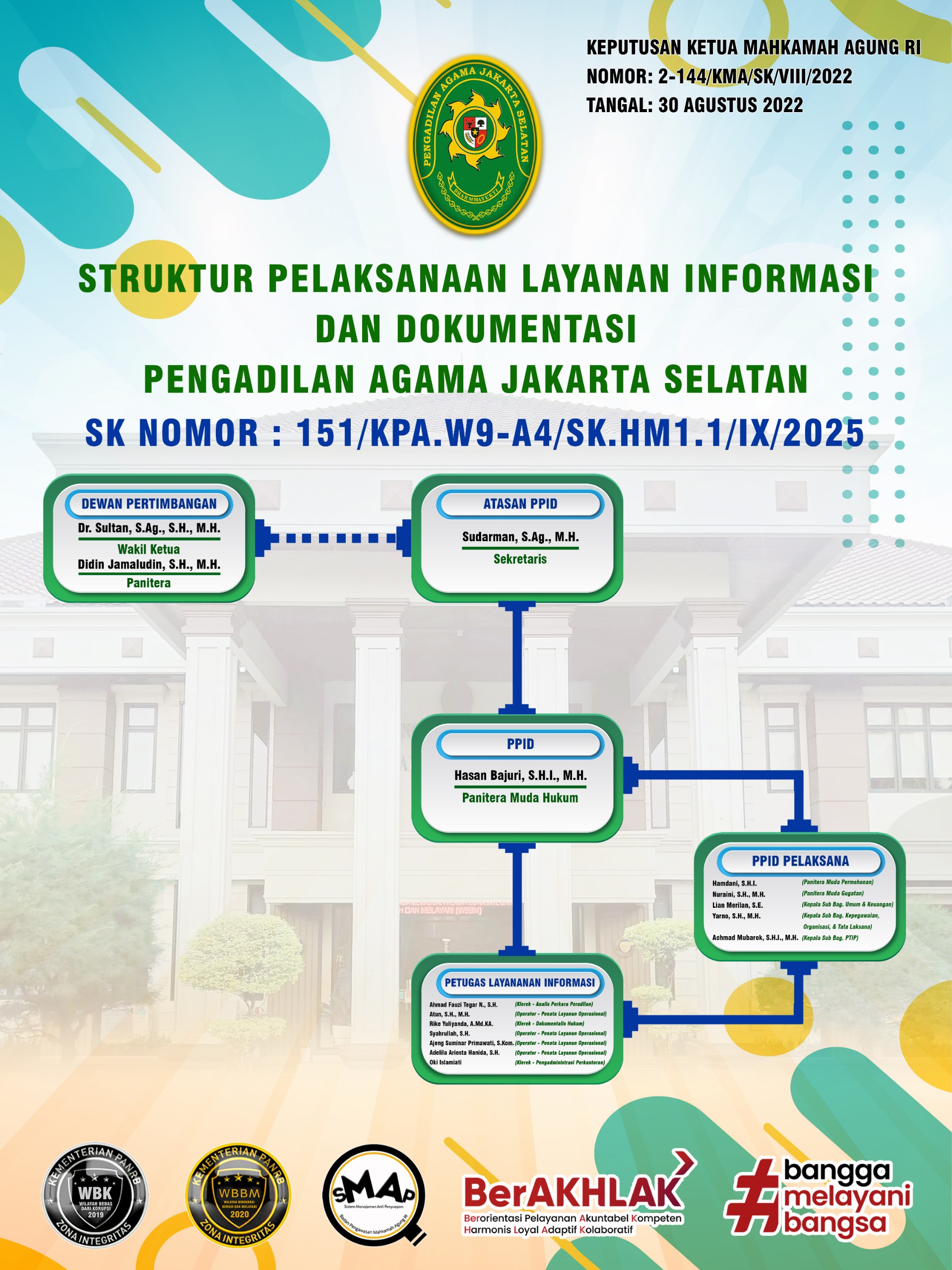 Tim PPID Pengadilan Agama Jakarta Selatan